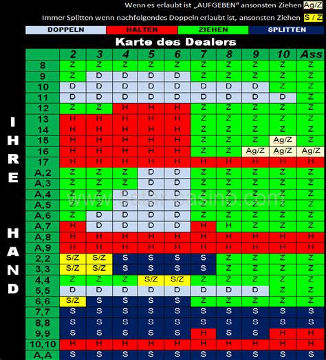 Wbahis Rulet ve Blackjack Taktikleri